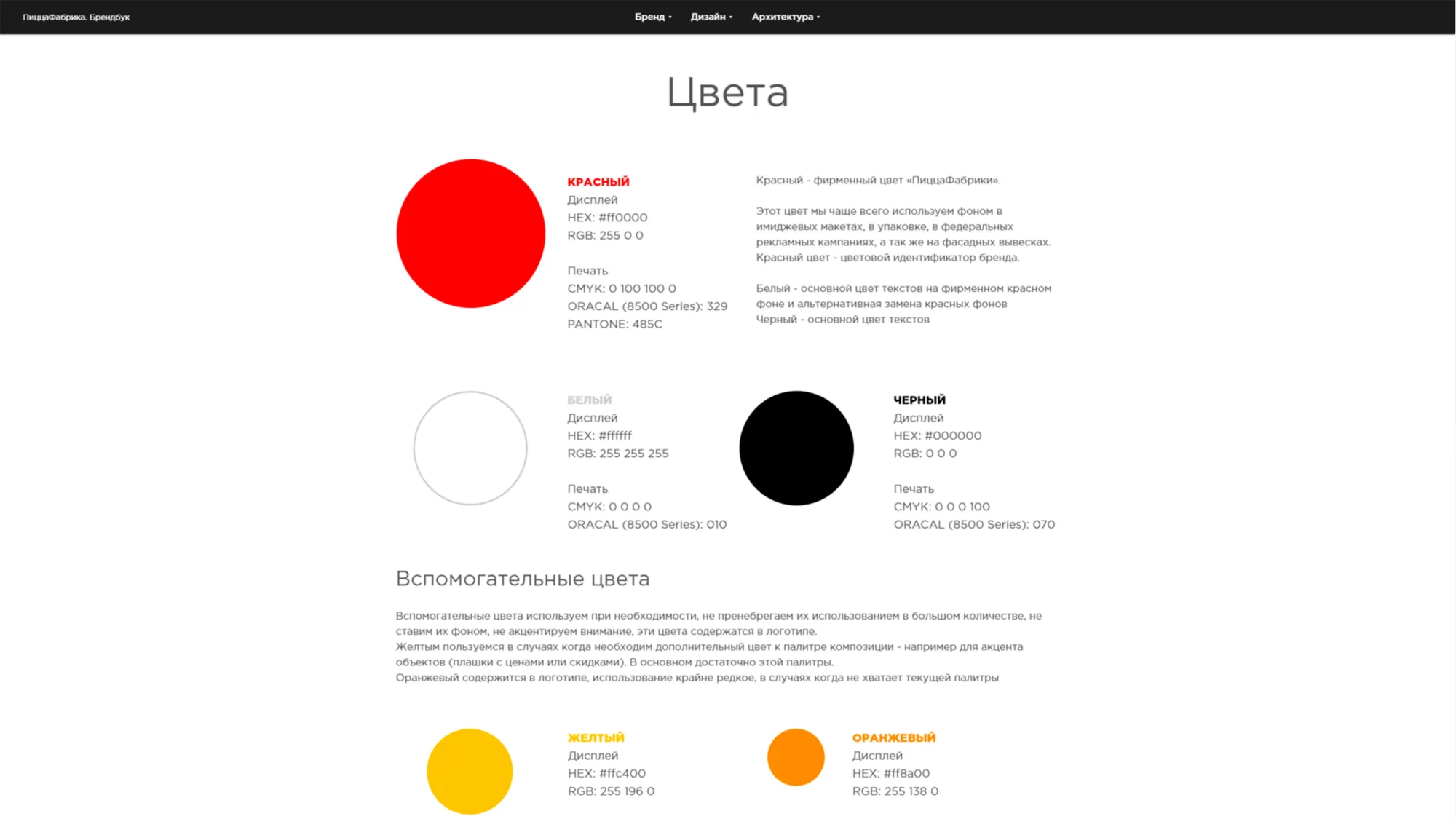Брендбук для компании ПиццаФабрика
